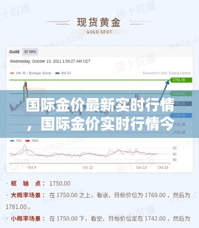 国际金价最新实时行情，国际金价实时行情今日多少钱一克 