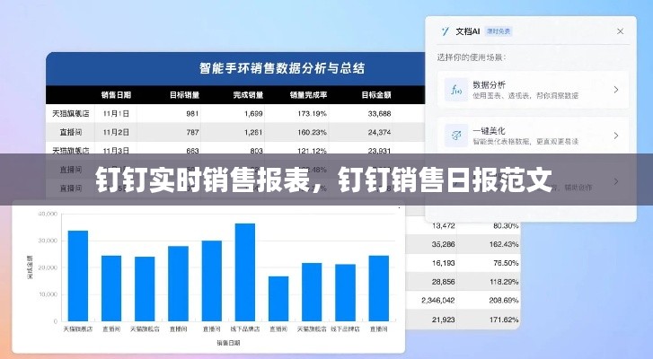 钉钉实时销售报表，钉钉销售日报范文 