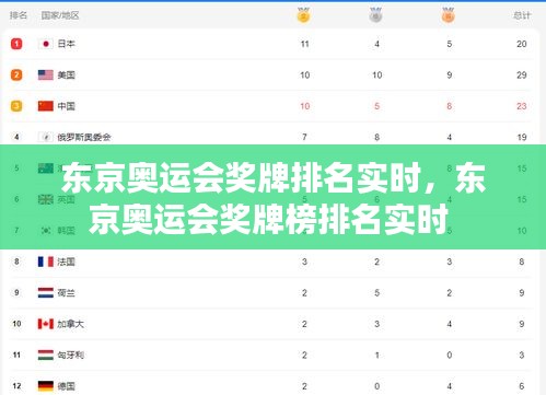 东京奥运会奖牌排名实时，东京奥运会奖牌榜排名实时 