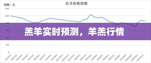 羔羊实时预测，羊羔行情 