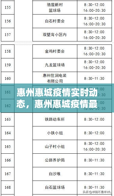 惠州惠城疫情实时动态，惠州惠城疫情最新消息 