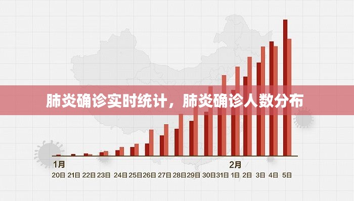 肺炎确诊实时统计，肺炎确诊人数分布 