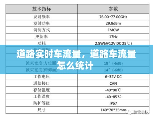 道路实时车流量，道路车流量怎么统计 