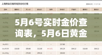 5月6号实时金价查询表，5月6日黄金价格多少钱一克 