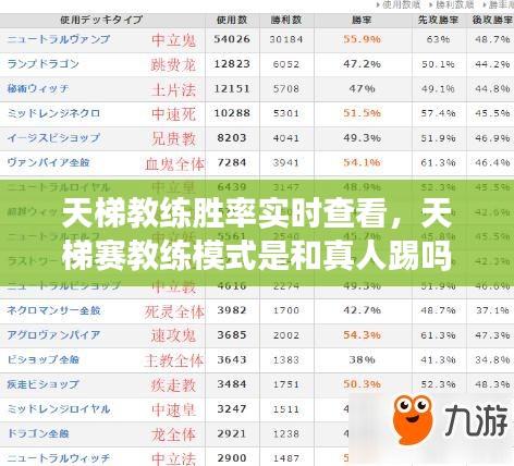 天梯教练胜率实时查看，天梯赛教练模式是和真人踢吗 