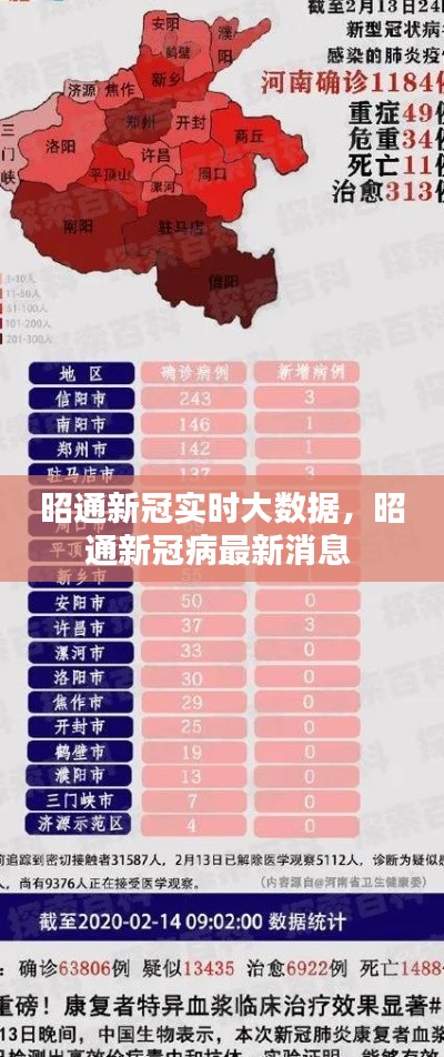 昭通新冠实时大数据，昭通新冠病最新消息 