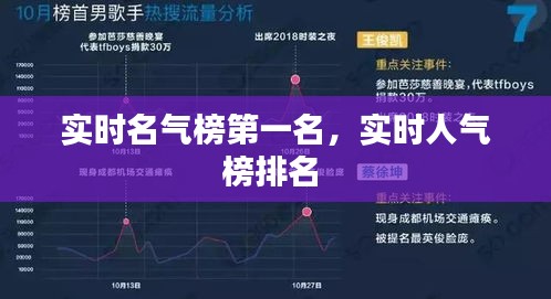 实时名气榜第一名，实时人气榜排名 
