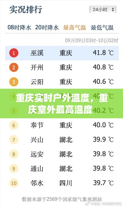 重庆实时户外温度，重庆室外最高温度 