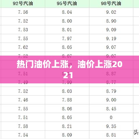 热门油价上涨，油价上涨2021 