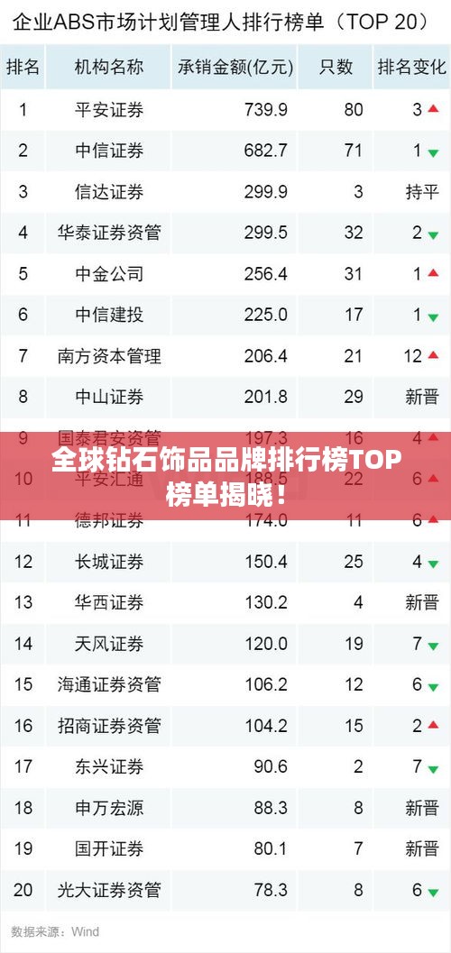 全球钻石饰品品牌排行榜TOP榜单揭晓！