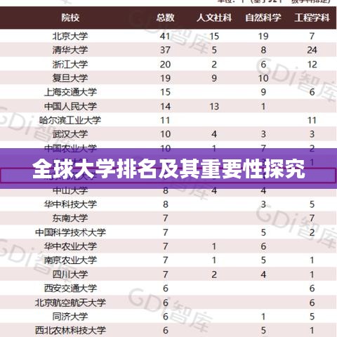 全球大学排名及其重要性探究