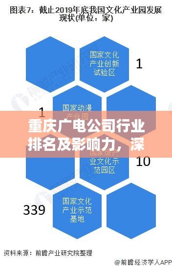 重庆广电公司行业排名及影响力，深度解析其地位与影响力