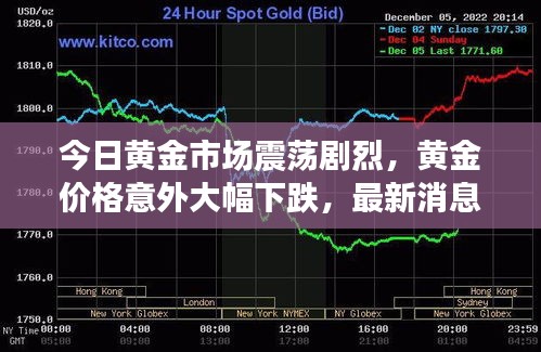 今日黄金市场震荡剧烈，黄金价格意外大幅下跌，最新消息深度解析