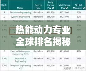 热能动力专业全球排名揭秘，行业洞察与就业前景分析