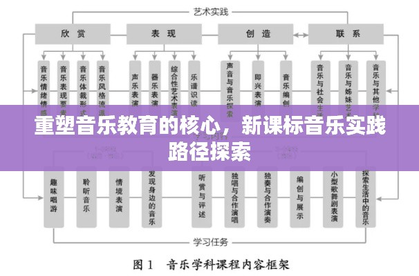 重塑音乐教育的核心，新课标音乐实践路径探索