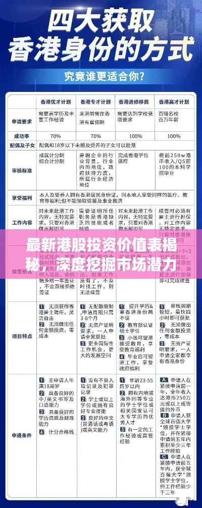 最新港股投资价值表揭秘，深度挖掘市场潜力股，把握投资机会！