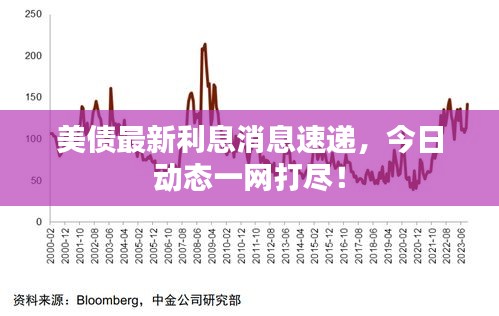 美债最新利息消息速递，今日动态一网打尽！