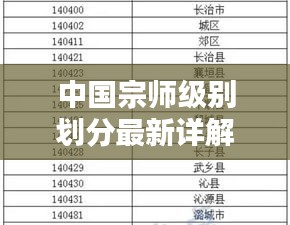 中国宗师级别划分最新详解