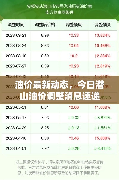 天南地北