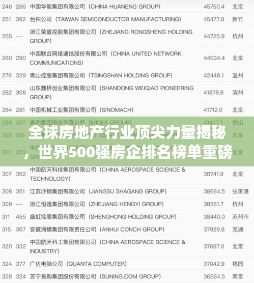 全球房地产行业顶尖力量揭秘，世界500强房企排名榜单重磅出炉！