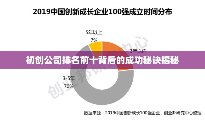 不知就里