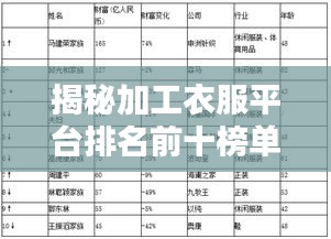 揭秘加工衣服平台排名前十榜单的深度解析