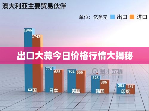 出口大蒜今日价格行情大揭秘