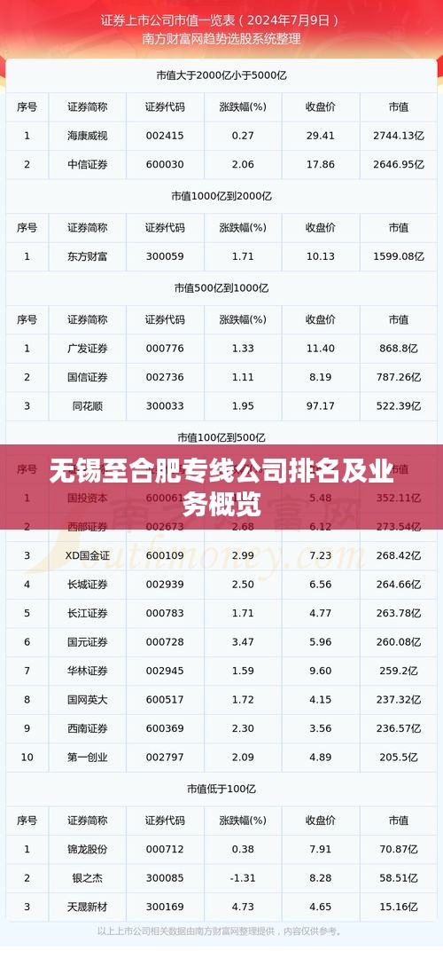 无锡至合肥专线公司排名及业务概览
