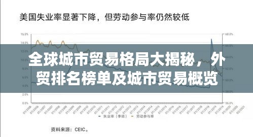 全球城市贸易格局大揭秘，外贸排名榜单及城市贸易概览
