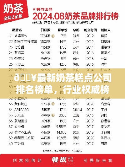 🔥最新奶茶糕点公司排名榜单，行业权威榜单揭秘！