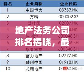 地产法务公司排名揭晓，最强法务公司榜单重磅出炉！