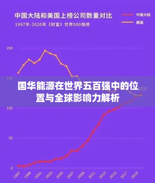国华能源在世界五百强中的位置与全球影响力解析