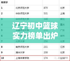 辽宁初中篮球实力榜单出炉！排名前十强出炉！
