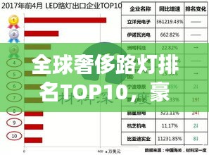 全球奢侈路灯排名TOP10，豪华照明榜单揭晓