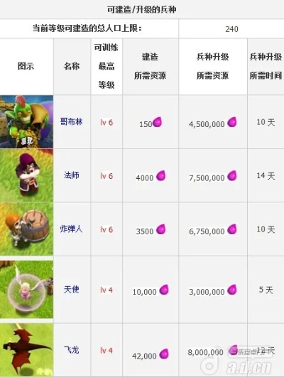 部落冲突版本大全,实地解读说明&amp;3D_v7.699