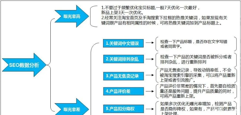 淘宝的所有版本,高效实施策略设计-免费版1_v5.372