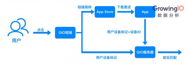 手机浏览器旧版本,深层数据设计解析&amp;4DM_v7.259