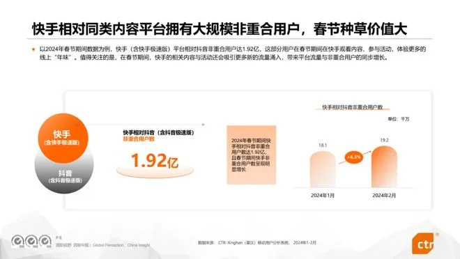 快手就版本,全面计划解析&amp;特供款_v10.355