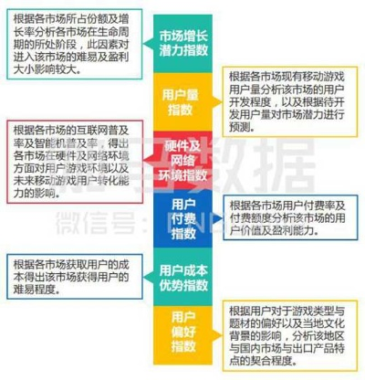 电玩城版本,结构化推进评估&amp;WP1_v5.418