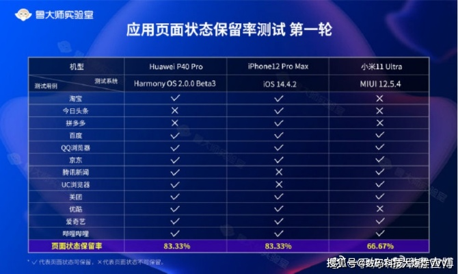 怎么看ios系统版本 v8.962深度评测，专业数据下的实战体验