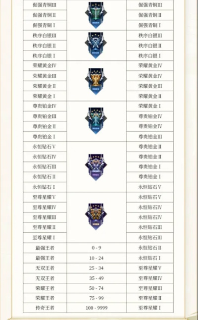王者荣耀 版本名,结构化评估推进-豪华款_v2.196