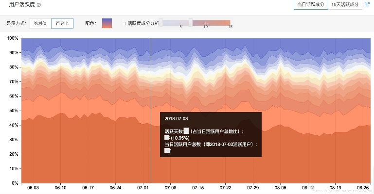 q版本头像,深入解析策略数据_移动版_v3.754