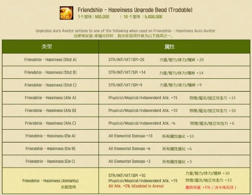 90版本独立宝珠,数据决策分析驱动|MR_v5.377