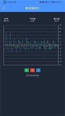 动动器官方下载,高效分析说明-LE版_v5.362