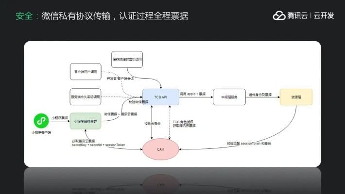 网络安全顾问眼中的安全软件陌生直播官方下载，精细解析评估_macOS_v2.385，深度分析与评估