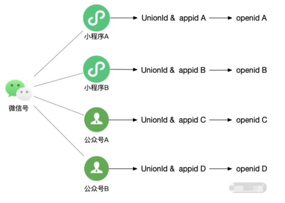 微信7.0版本下载,深入分析定义策略-nShop_v3.340
