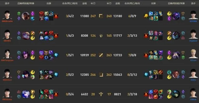 lol6.9版本打野,深入应用数据解析 复古版_v3.323