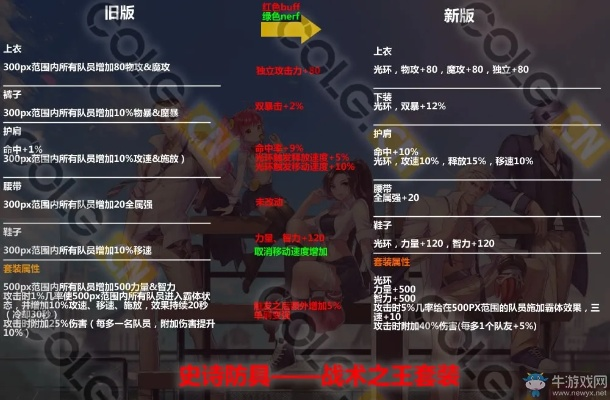 女漫游90版本专业级工具，收益解析说明iPad_v4.906——行业标杆之作
