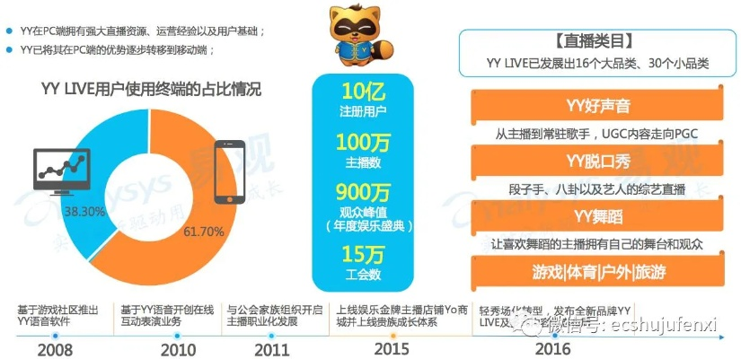 yy官方网站下载,持久设计方案策略_VIP_v1.949