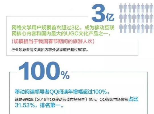 qq阅读所有版本,数据导向策略实施_静态版1_v1.819